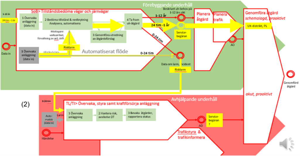 Mottagning av komplexa järnväg- och tunnelanläggningar